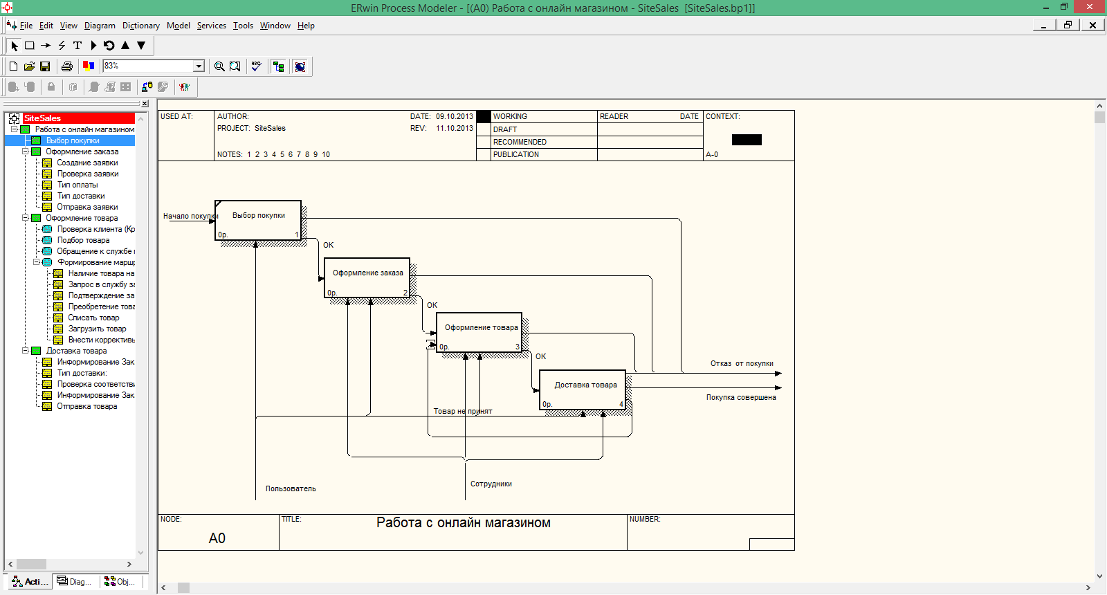 Схема Erwin data Modeler