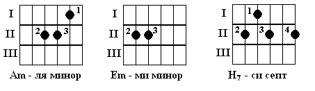 Лад обозначение. Обозначение аккордов на гитаре. Обозначение гитарных аккордов буквами. Буквенные обозначения аккордов на гитаре. Буквы аккордов на гитаре.