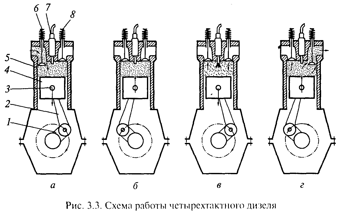Дизельный двигатель схема устройства