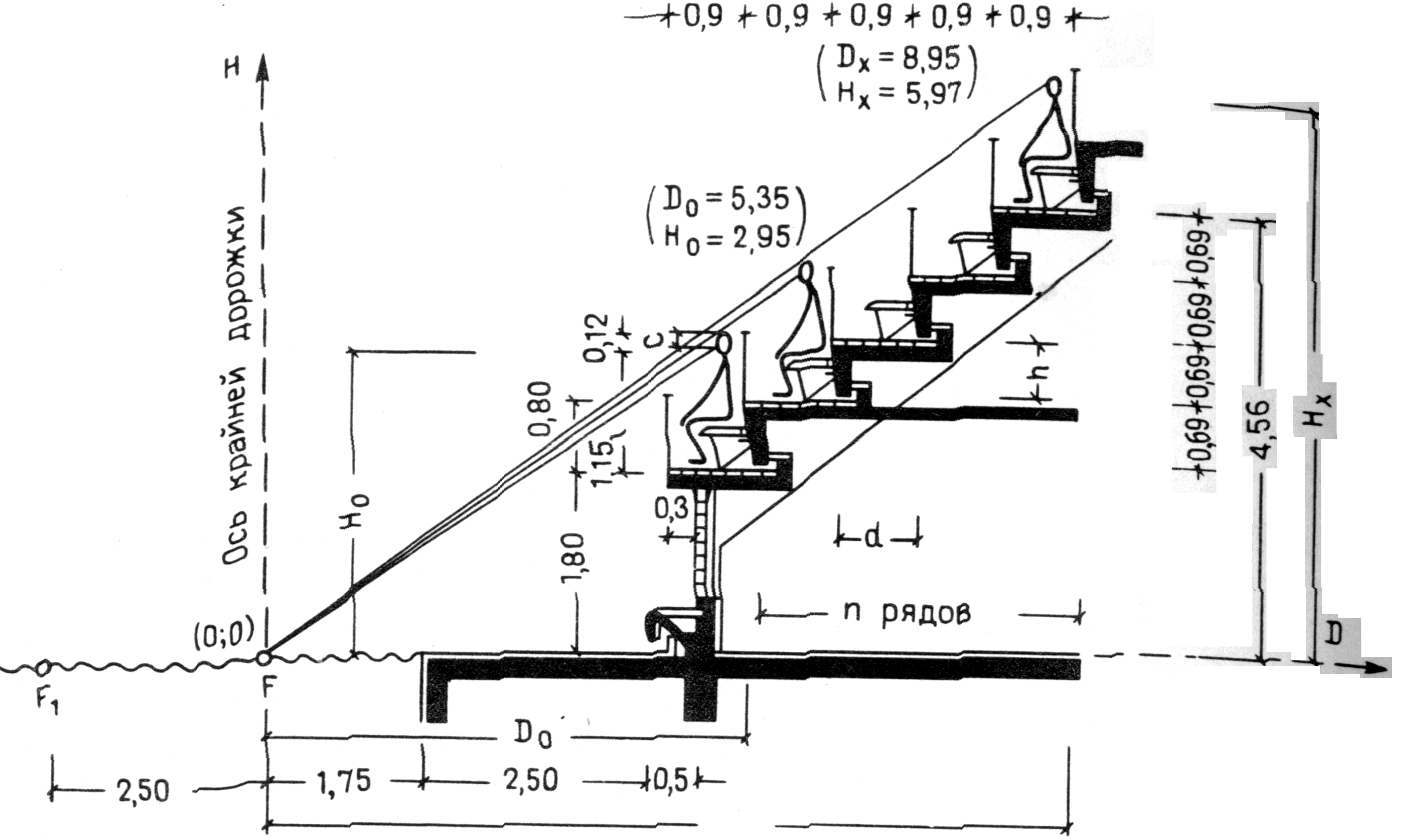 Уровень можно располагать. Высота подъема ступени - 200мм;. Уклон лестницы 1к5. Уклон лестниц трибун. Высота ступеней трибун.