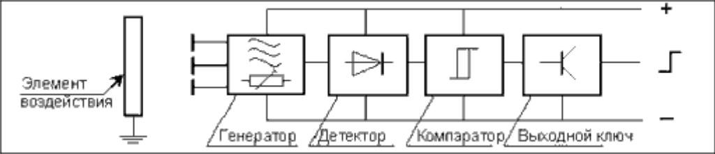 2.3 Датчики положения