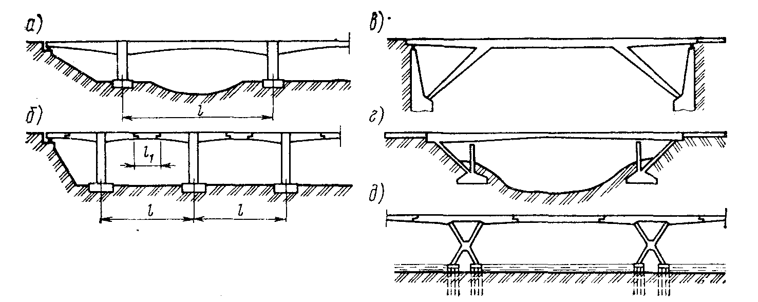 Балочный мост схема