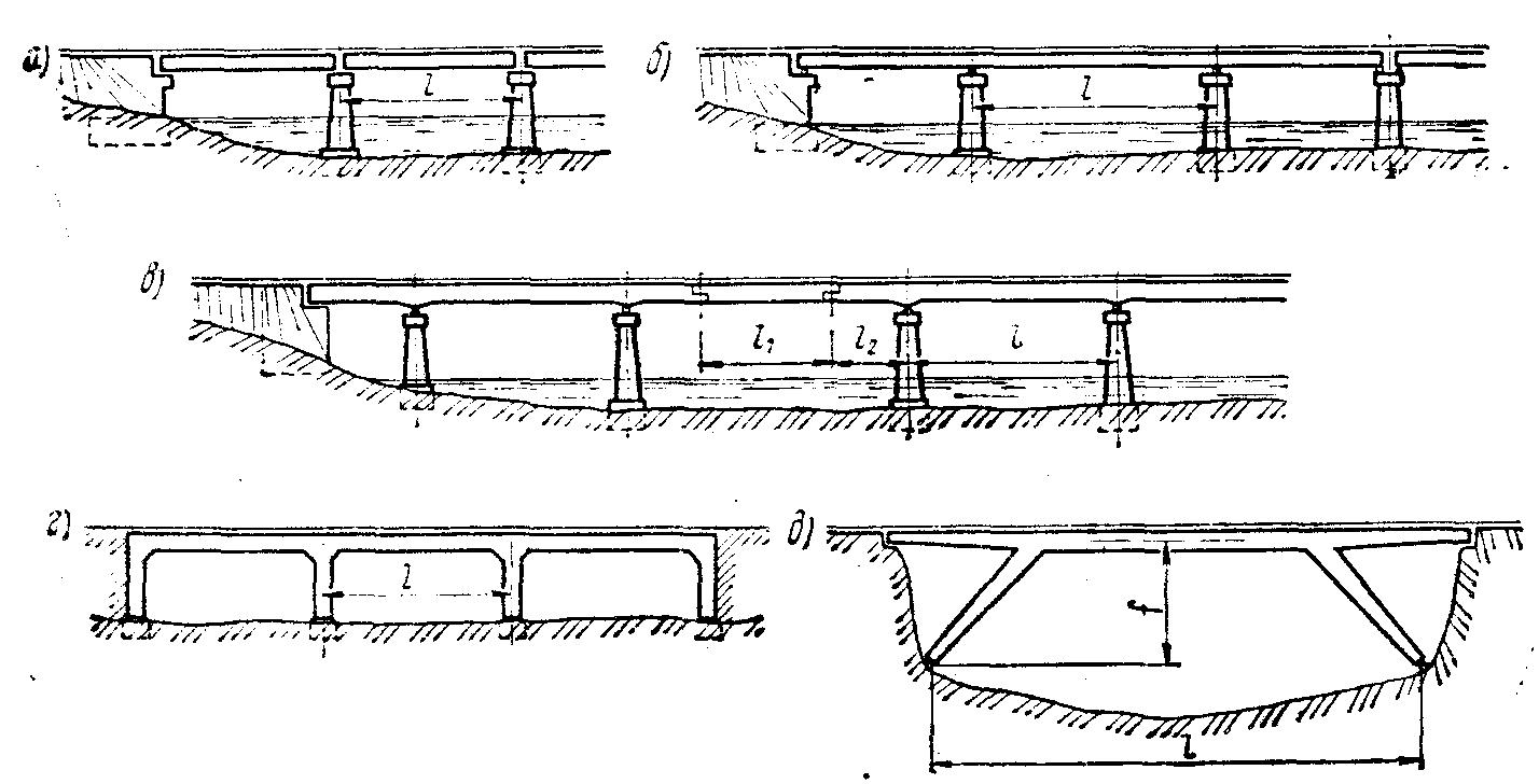 Балочный мост схема