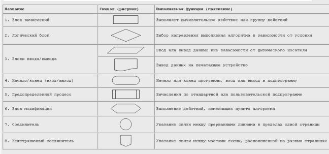 Укажите элементы блок схемы история психологии