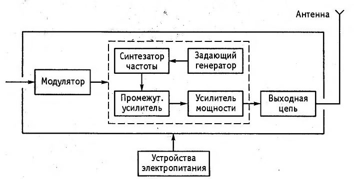 Схема фм передатчика
