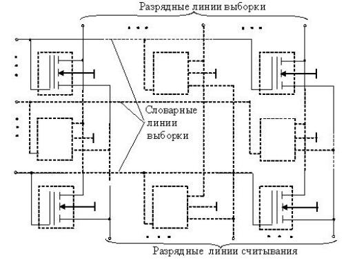 Логическая ячейка памяти схема