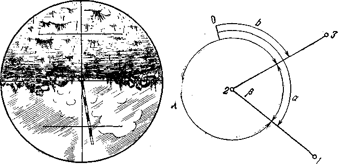 Схема измерения горизонтального угла