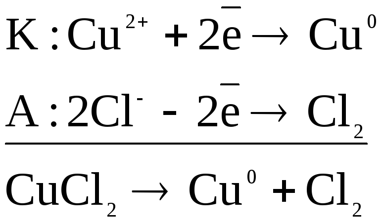 Fe cucl2 какая реакция. Электролиз cucl2 раствор.