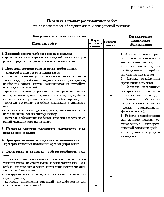 Форма титульного листа журнала технического обслуживания медицинской ...