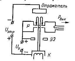 Схема включения клистрона