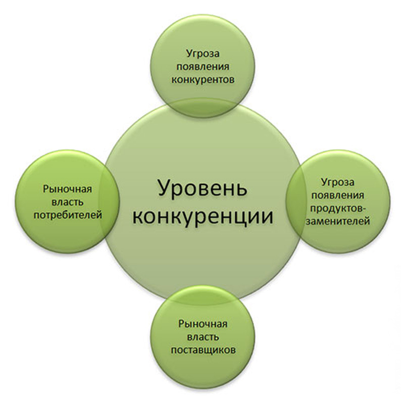 Маркетинг в управлении персоналом. Концепция внутреннего маркетинга. Внешний и внутренний маркетинг. Внутренний маркетинг организации. Внутренний маркетинг схема.