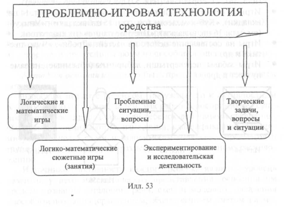 Современные образовательные технологии доо