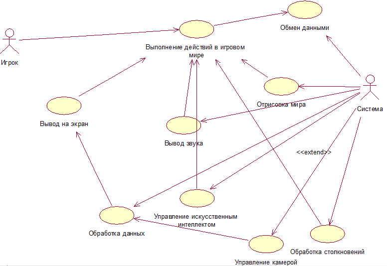 Реализация вариантов использования. Диаграмма прецедентов (диаграмма вариантов использования). 1.4.1.1 Диаграммы вариантов использования (прецедентов). Диаграмма прецедентов uml. Диаграмма прецедентов uml предприятия.