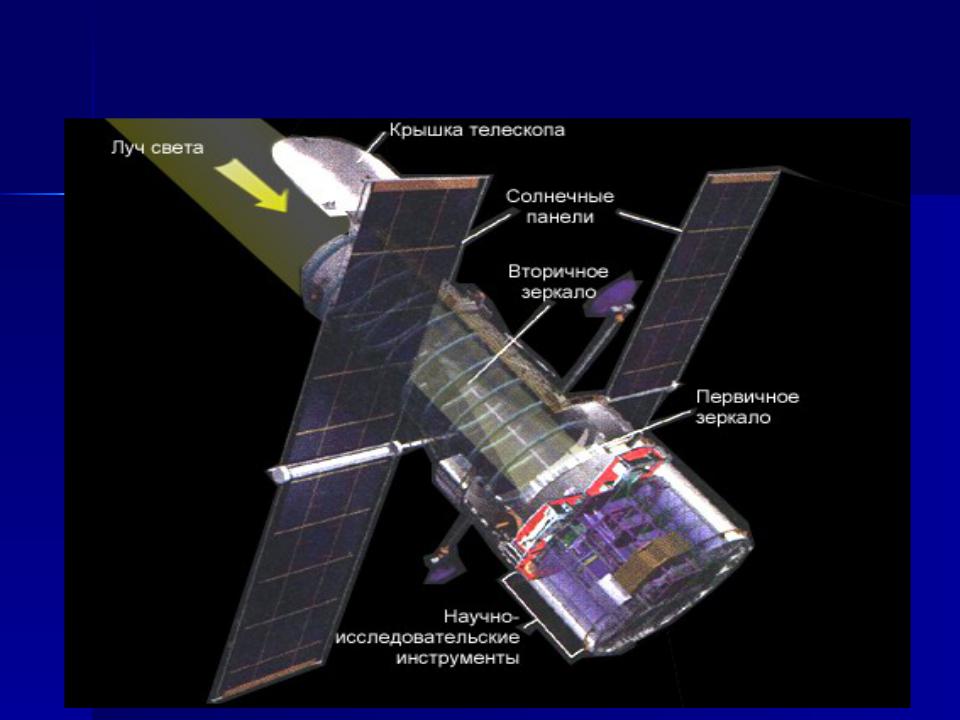 Космический телескоп хаббла презентация