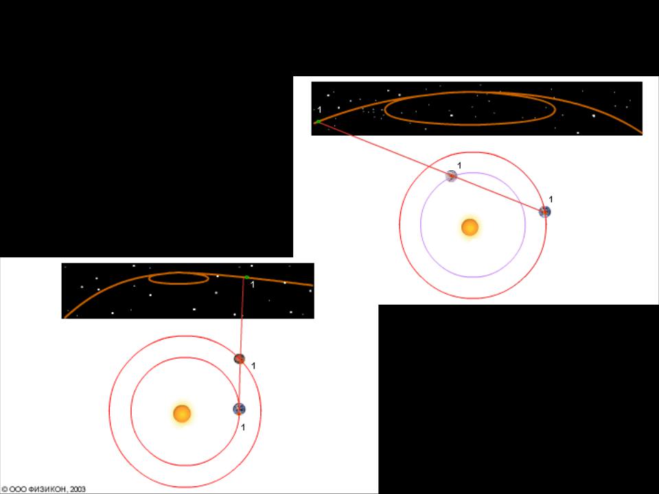 Видимое движение планет. Петля орбиты планет. Планеты описывают петли. Взаимодействия между планетами петли. 3. Видимые и действительные движение планет..