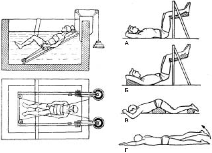 Механизмы лечебного действия физических упражнений при артрозе