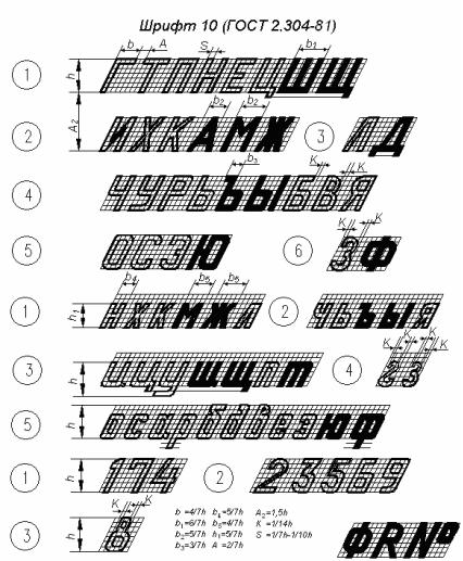 Маркировать шрифтом. 2.304-81 Шрифты чертежные. Шрифт ГОСТ 2.304-81. ГОСТ 2304-81 шрифты чертежные. Чертежный шрифт символы.