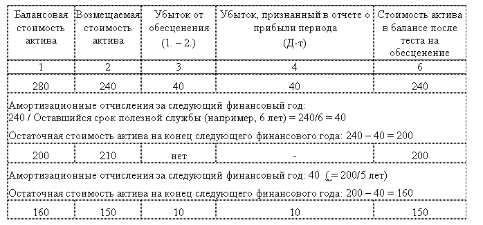 Тема 7 Основные фонды и оборотные средства предприятия