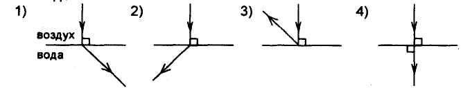 Луч света падает на поверхность воды на каком из рисунков правильно показан ход преломленного луча
