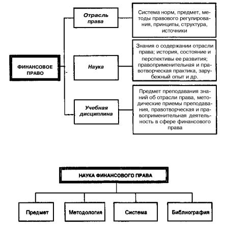 Система финансового права схема