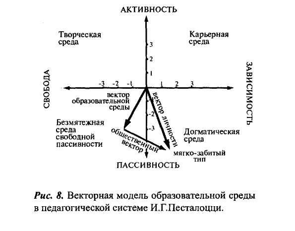 Часть I. Моделирование образовательной среды