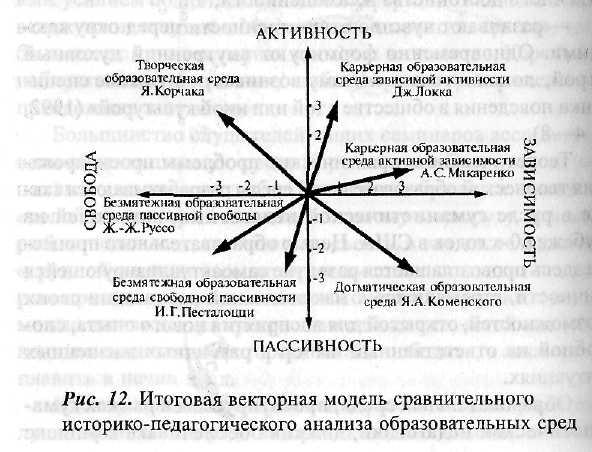 Часть I. Моделирование образовательной среды