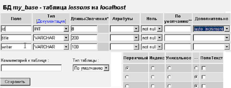 Индекс базы данных пример