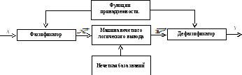 Группа 267