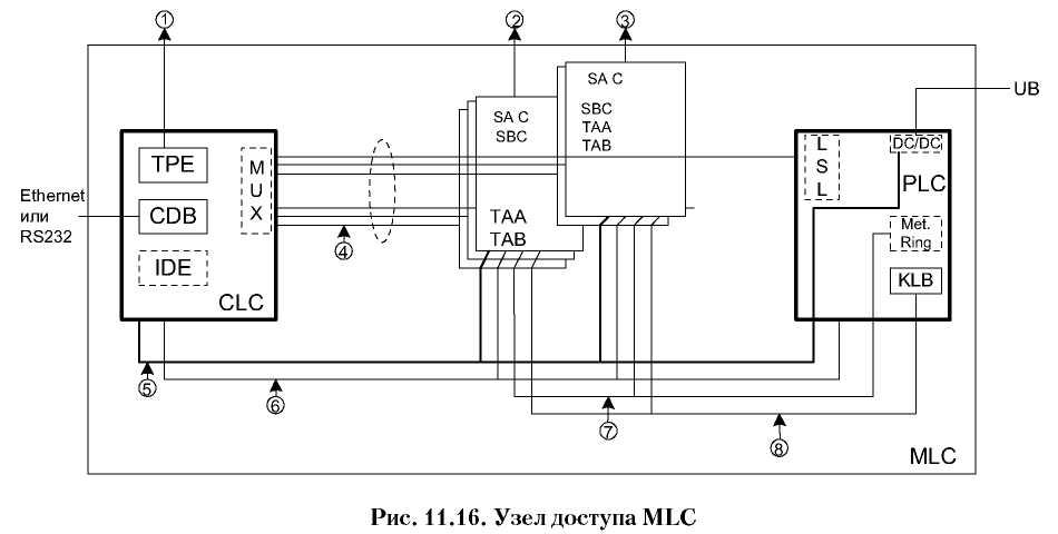 Optex rxc st схема подключения