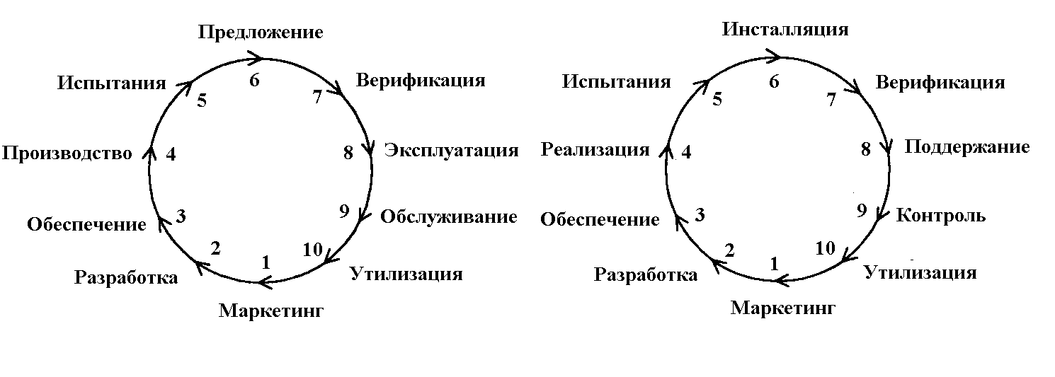 Цикл машина