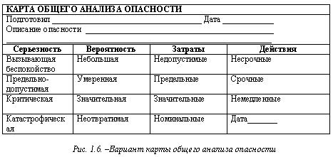 4 основных анализа. Карта общего анализа опасностей. Карта общей опасности анализ риска. Совместный анализ карт. Составление карт общего анализа опасностей пример.