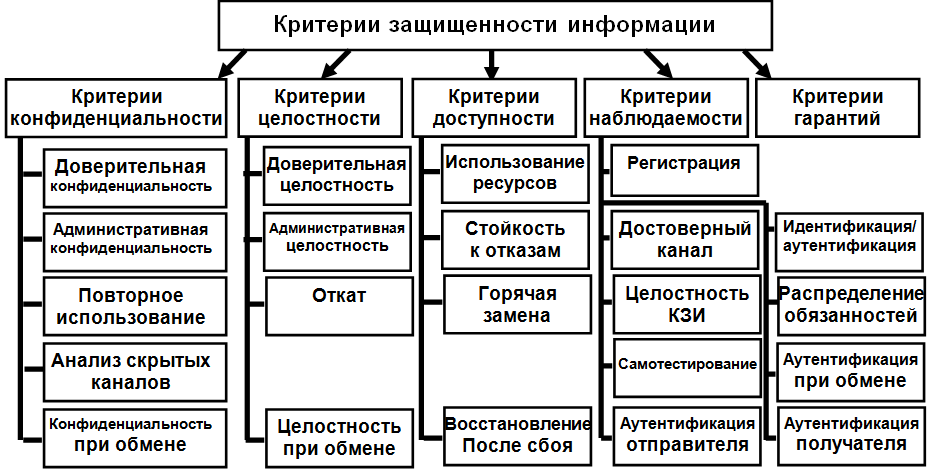 Какие виды электромагнитных связей возможны между источником конфиденциальной информации в схеме