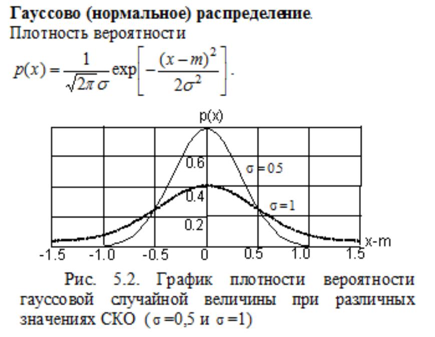 Плотность вероятности случайной величины график. Гауссовская плотность распределения вероятности. Гауссова функция распределения плотности. Плотность вероятности нормального распределения. Нормальное Гауссово распределение.