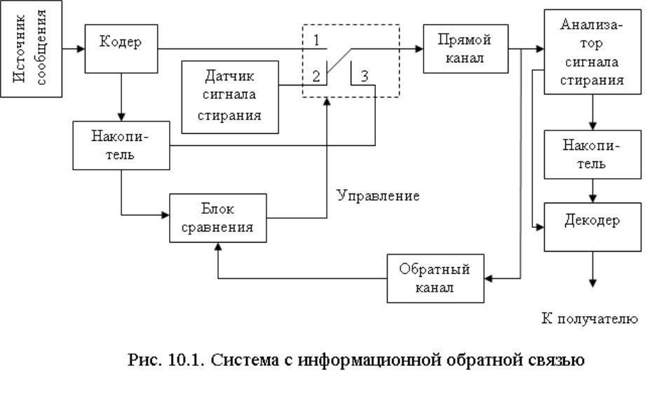 Цифровая обратная связь. Система обратной связи. Управление с обратной связью. Схема системы с обратной связью. Информационная Обратная связь.