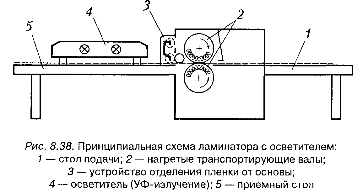 Ламинатор схема электрическая принципиальная