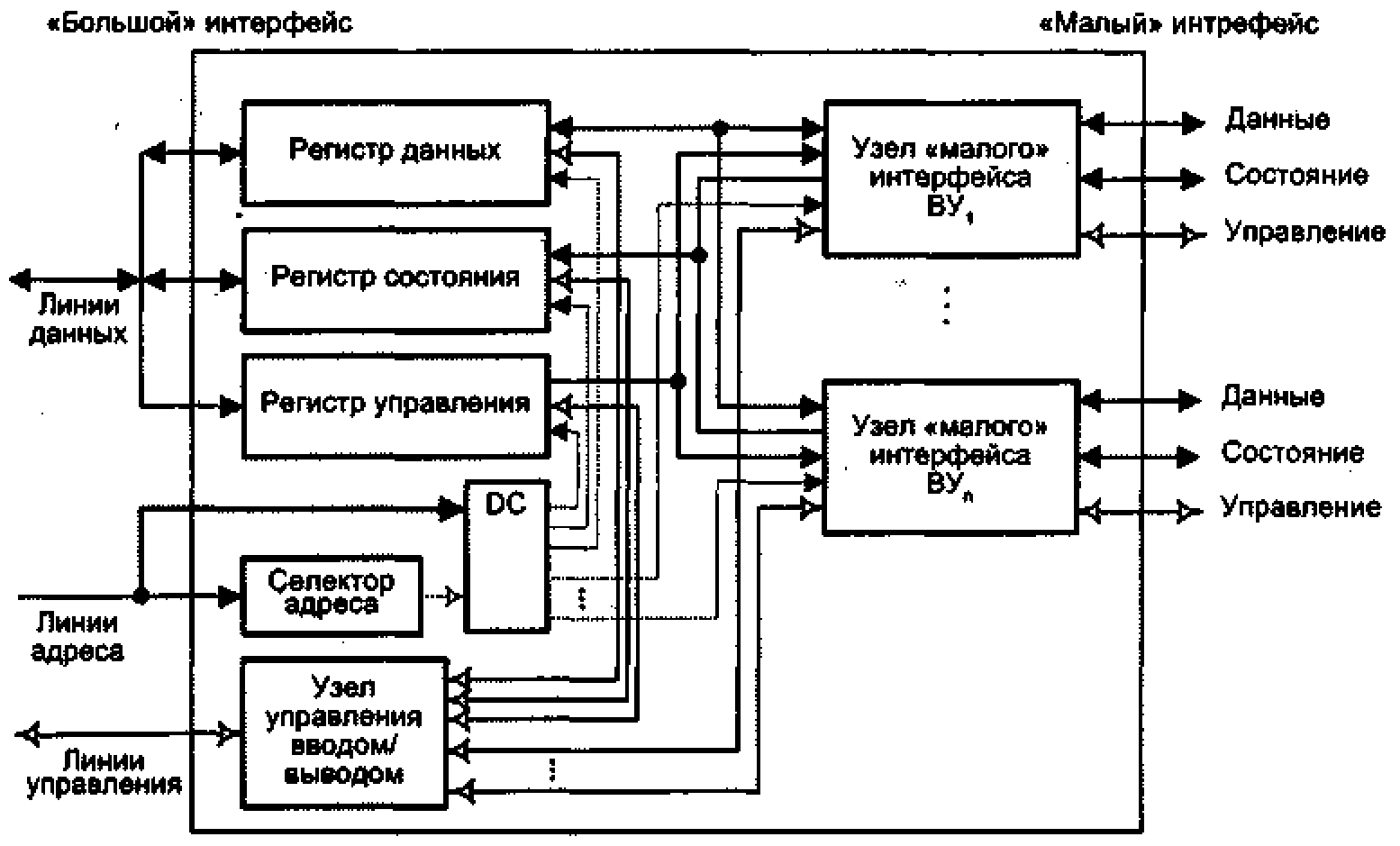 Компьютерные регистры. Структура модуля ввода-вывода. Структурная схема модулей ввода-вывода. Модуль ввода вывода схема. Схема подключения дискретных модулей ввода вывода информации.