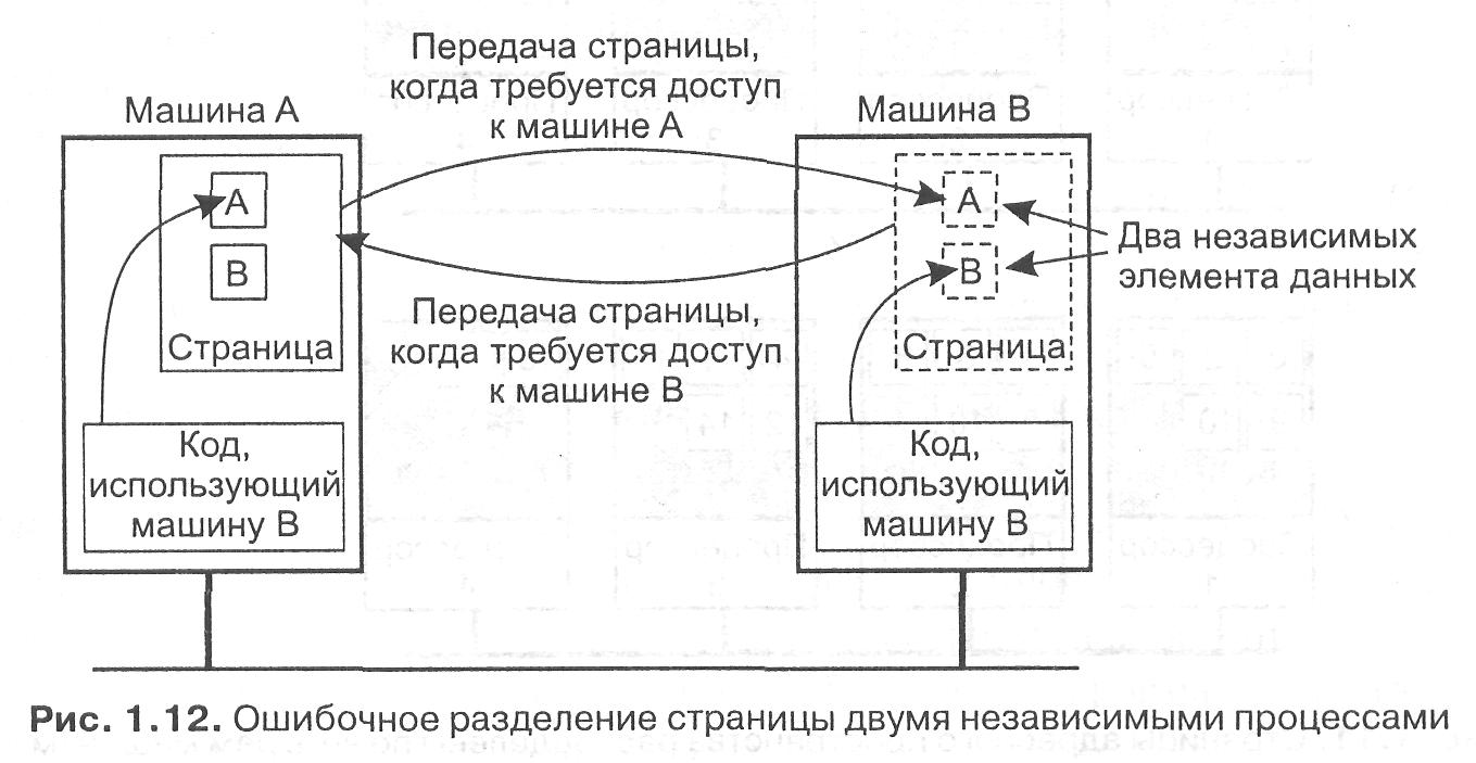 4.1. Распределенные операционные системы