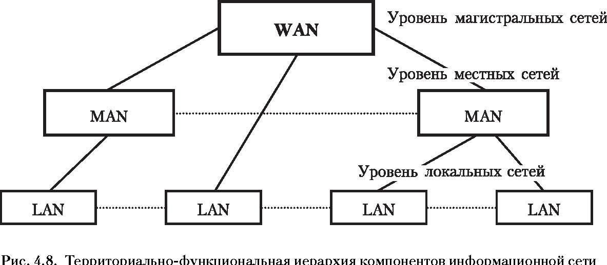 Систем 4 состав