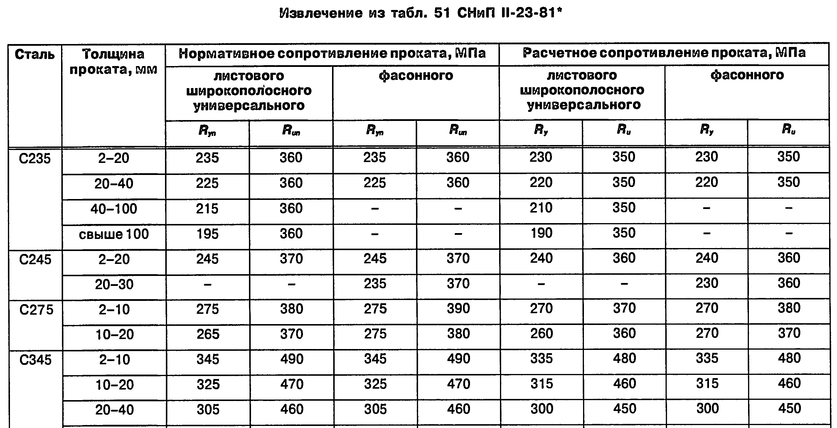 Расчетно-графическая работа №2