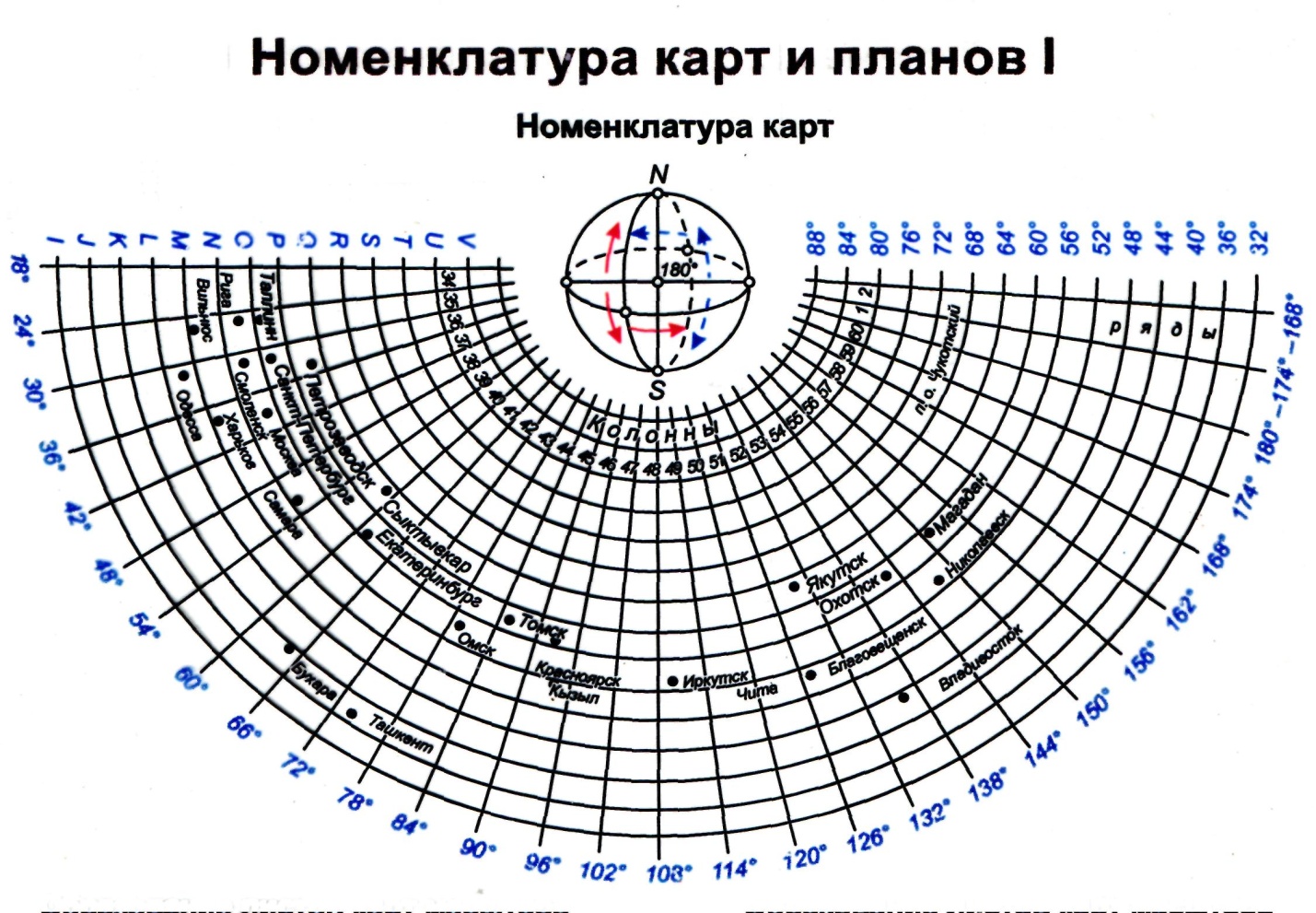 2. Изображение земной поверхности на плоскости