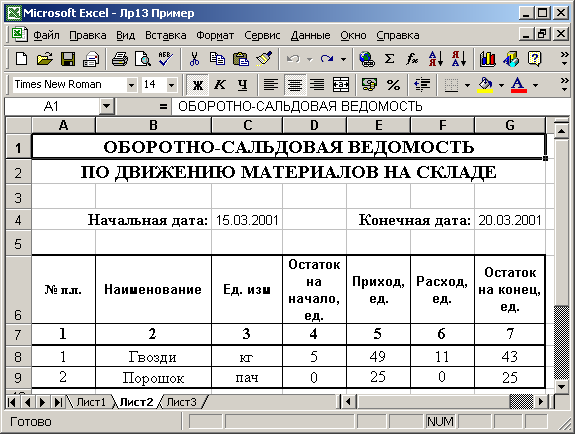 Картинки РАСПРЕДЕЛЕНИЕ РАБОЧИХ ПО ВИДАМ РАБОТ