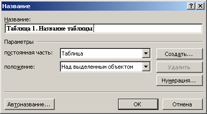 Как дать заголовок таблице Создание списка иллюстраций и таблиц документа