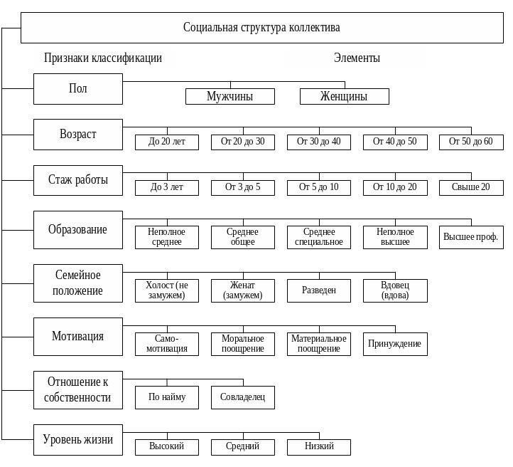 Коэффициент текучести кадров характеризует уровень увольнения ...