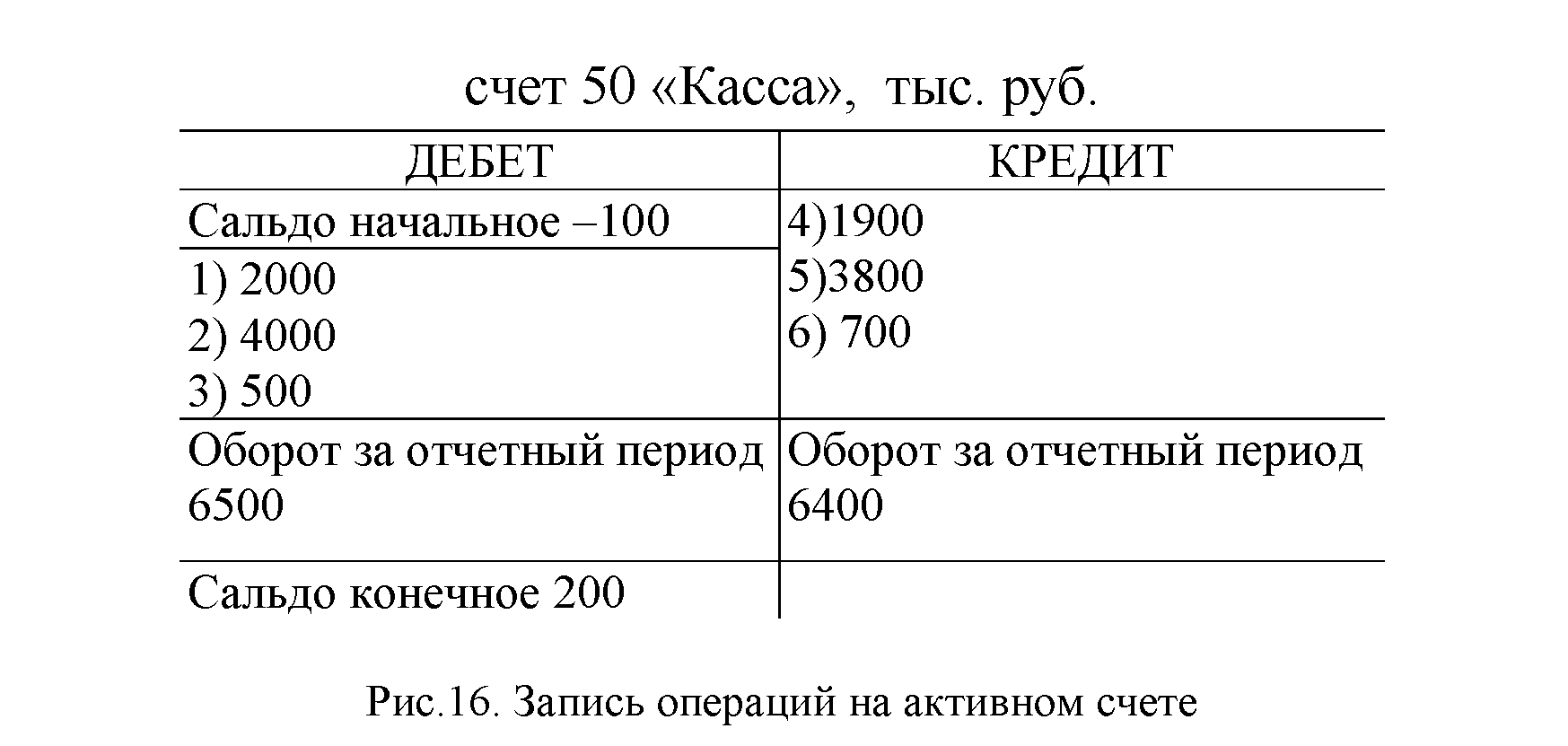 50 счет план счетов