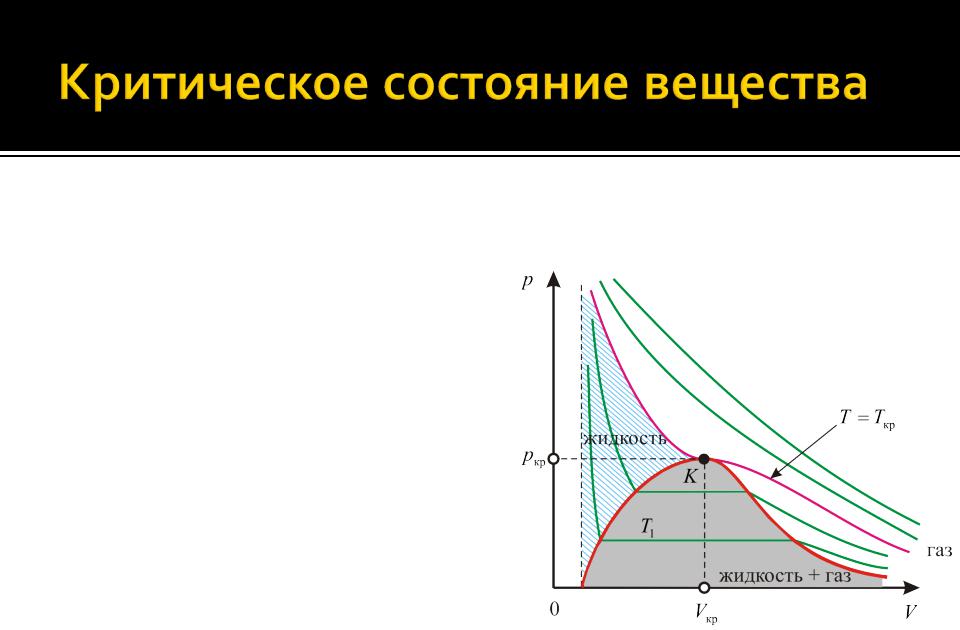 Что называется критической точкой диаграммы