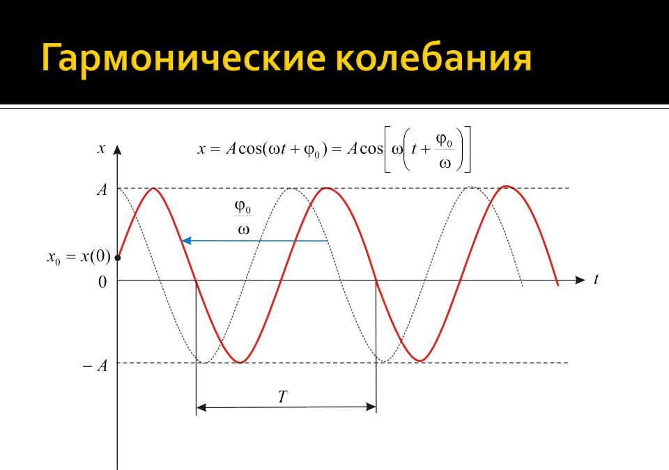 Обновлен)Задание 2 Параграф 16 ГДЗ Мякишев 11 класс по физике 2020 года