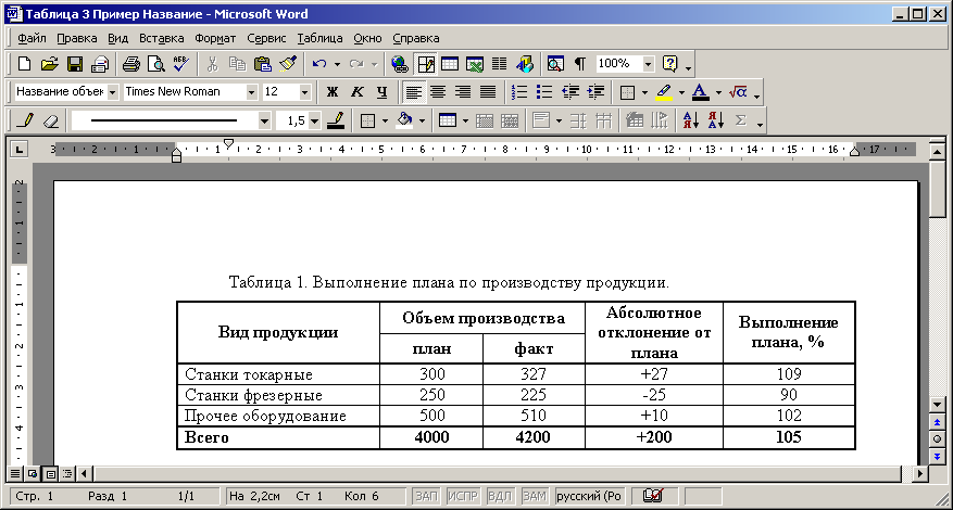 2 столбцы электронной таблицы