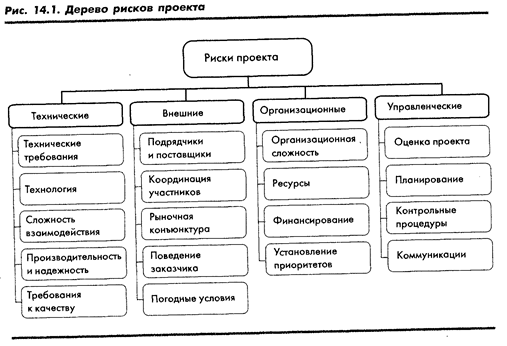 Гост р 52806 2007 менеджмент рисков проектов общие положения