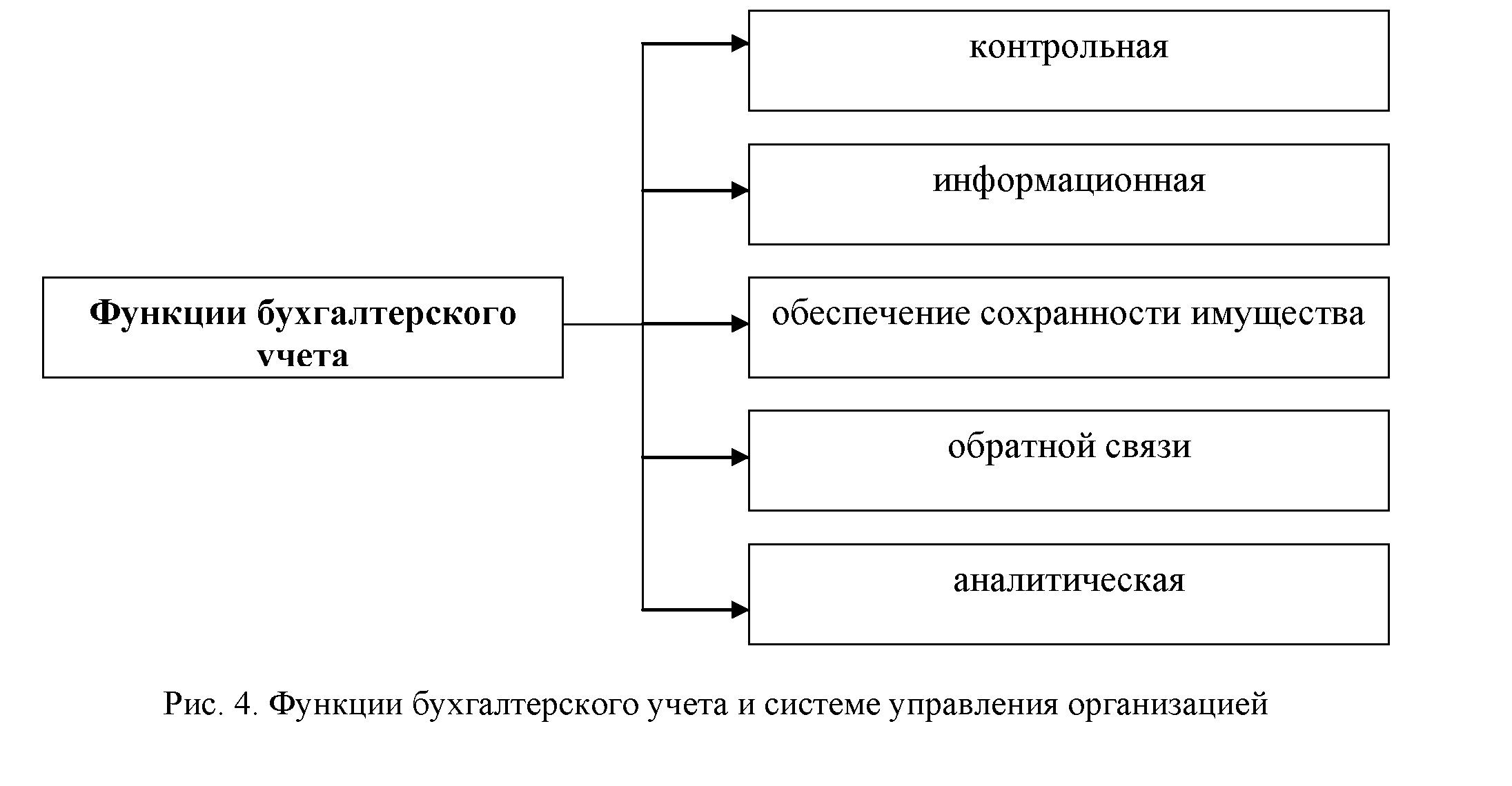 Карта имущества организации