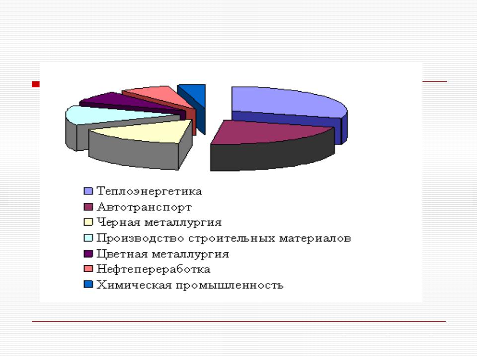 Диаграмма загрязнения воздуха